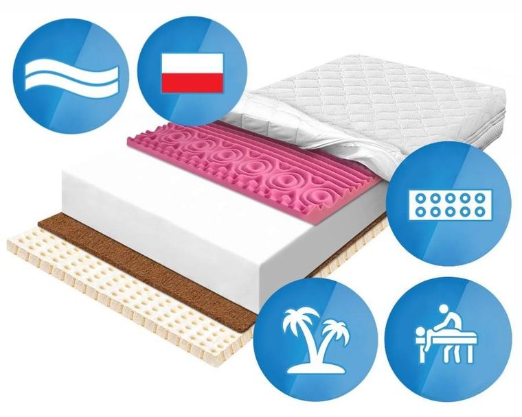 Materace z Gór, Flexi Lateks Kokos Zone, materac sprężysty, piankowy, lateksowy, kokosowy, 80-130-29 cm