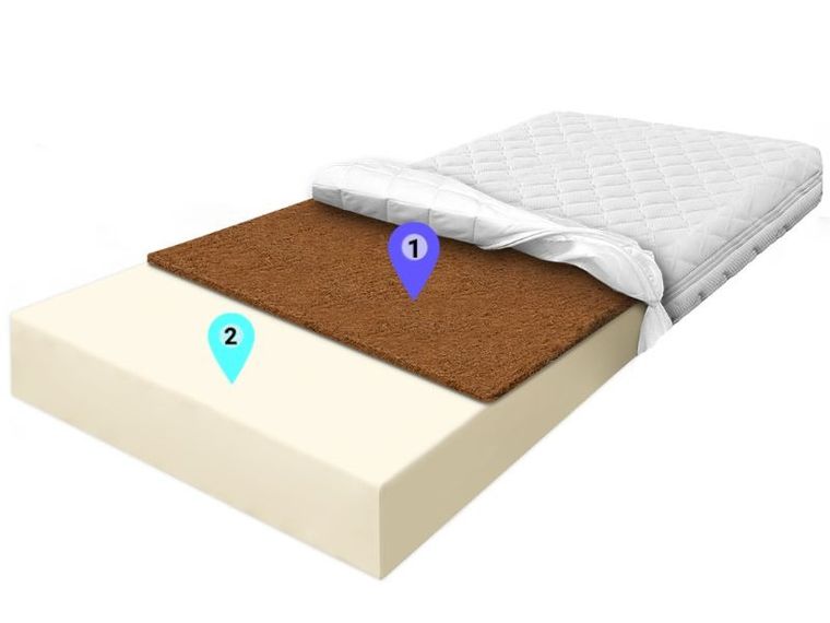 Materace z Gór, Standard Kokos Baby, materac bezpieczny, dziecięcy, kokosowy, 90-190-6 cm