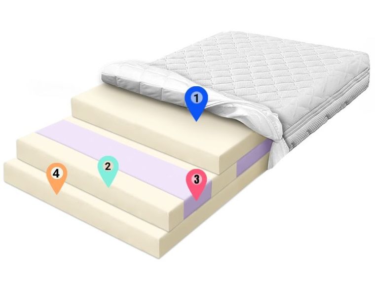 Materace z Gór, Standard Zone Seven, materac ergonomiczny, piankowy, strefowy, 110-180-26 cm