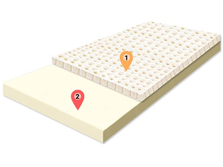 Materace z Gór, Top Standard Latti, materac higieniczny, nawierzchniowy, lateksowy, 100-190-8 cm