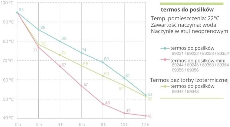 Miniland, Eco-friendly, Wiewiórka, termos do posiłków, 600 ml