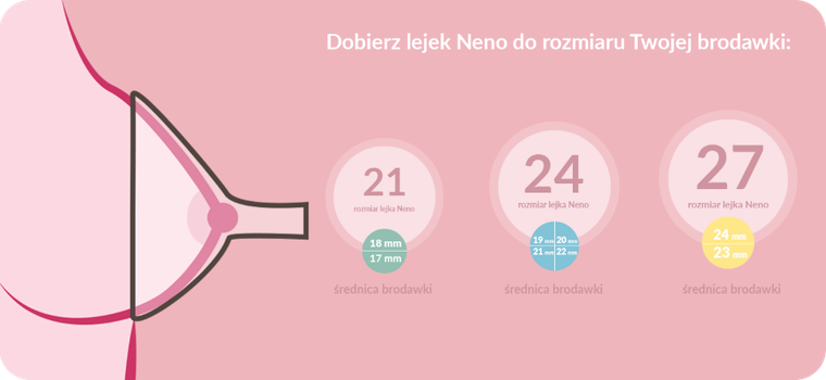 Neno, lejek do laktatorów Neno, 24 mm
