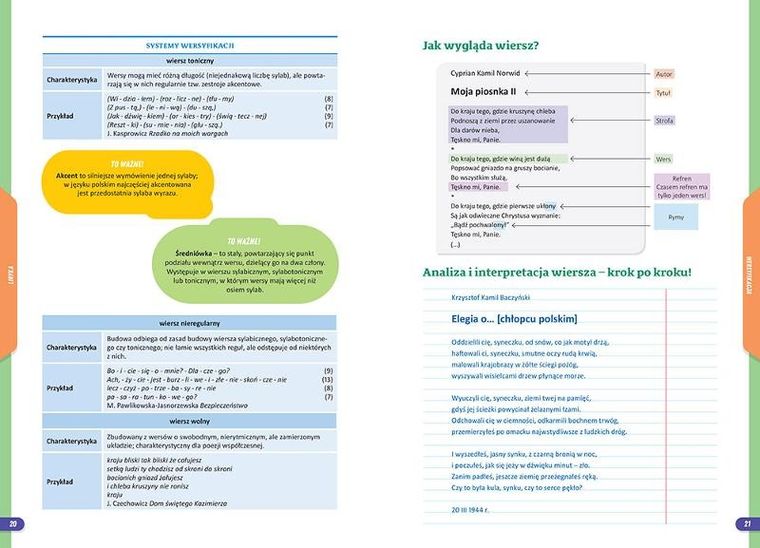 Nowe Repetytorium SP. Język polski klasy 7-8