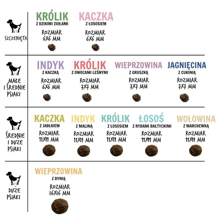 Paka Zwierzaka, Seventh Heaven, jagnięcina z cukinią, ''S'', karma sucha dla psów, 9 kg