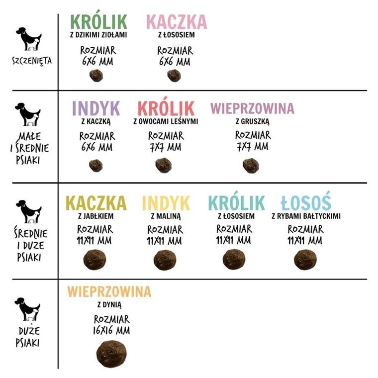 Paka Zwierzaka, Seventh Heaven, łosoś z rybami bałtyckimi ''m", sucha karma dla psa, 1,5 kg