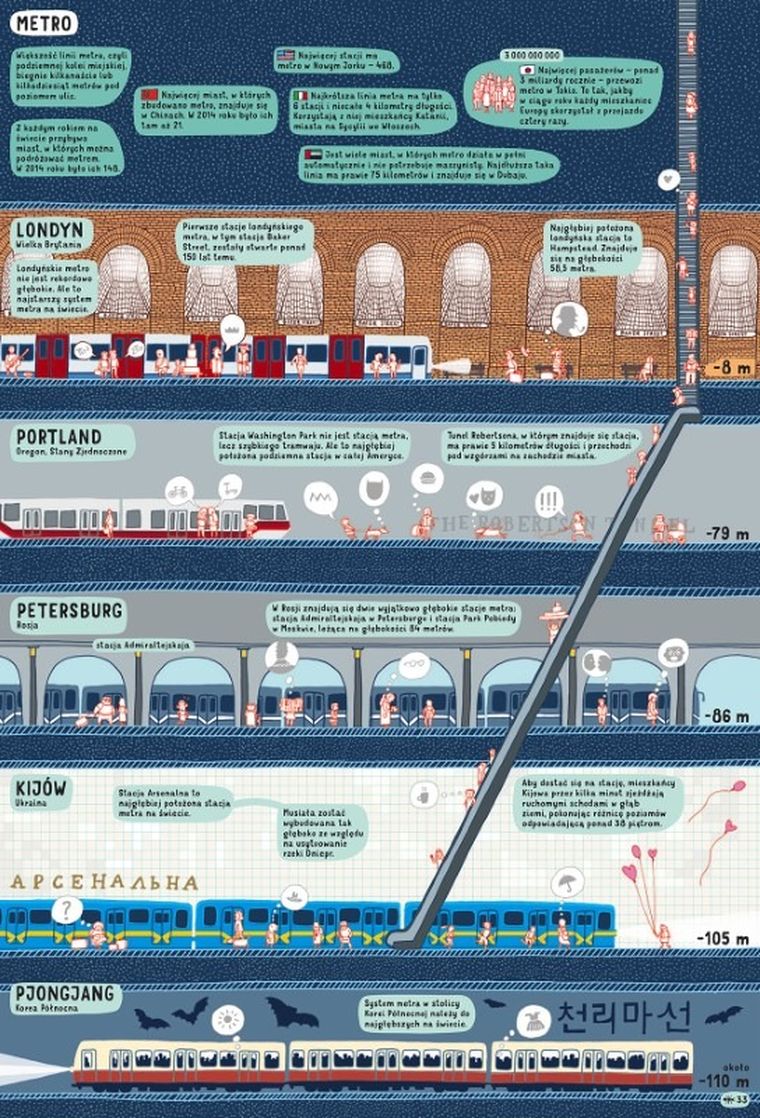 Pod ziemią, pod wodą