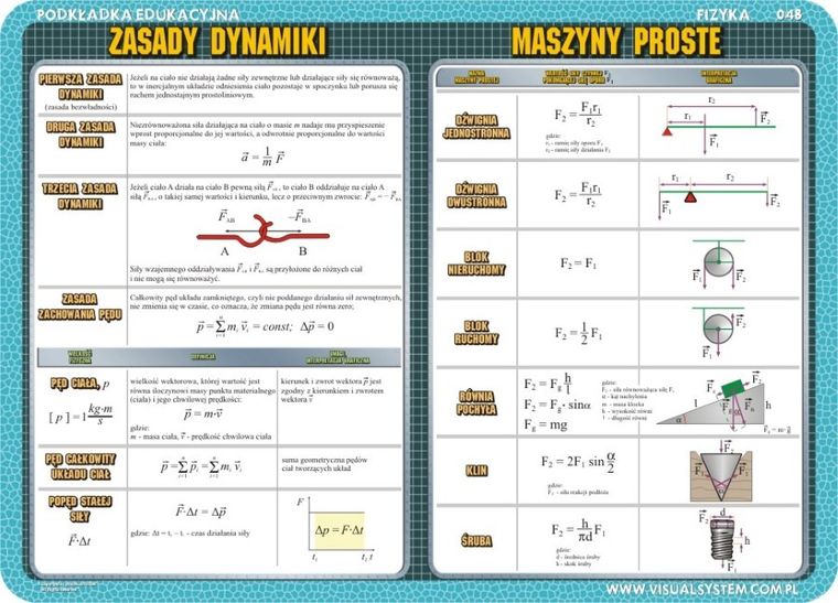 Podkładka na biurko, mata, dwustronna, Jednostki układu SI, jednostki miar, zasady dynamiki, maszyny proste