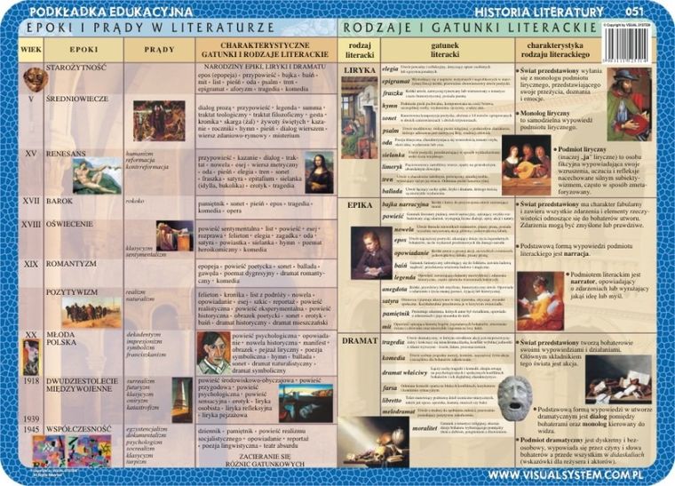 Podkładka na biurko, mata, dwustronna, Literatura: 20-lecie międzywojenne, współczesność, epoki i prądy w literaturze, >rodzaje i gatunki literackie