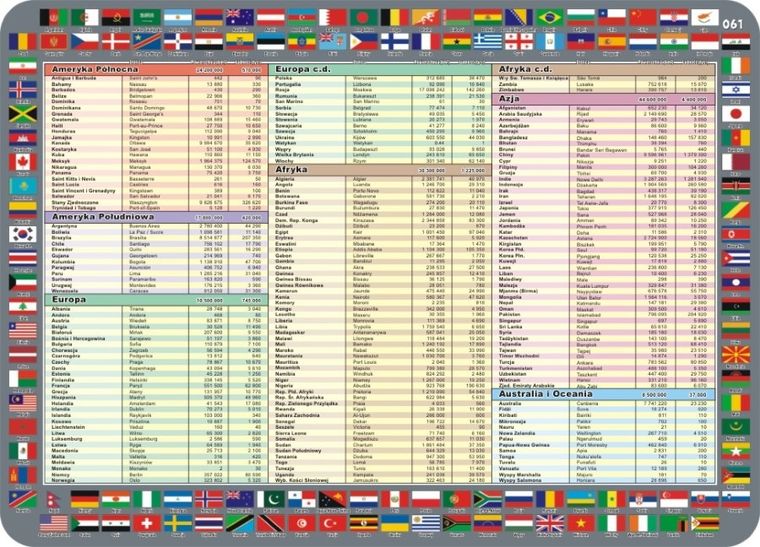 Podkładka na biurko, mata, dwustronna, Państwa świata: flagi, stolice, powierzchnia, ludność