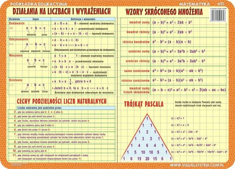 Podkładka na biurko, mata, dwustronna, Procent, potęgowanie i pierwiastkowanie, wzory na liczbach i wyrażeniach i inne