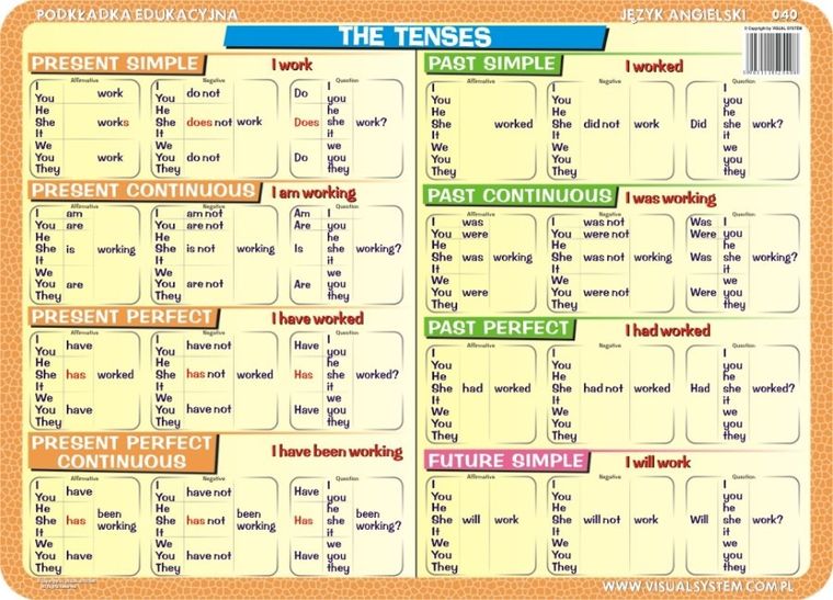 Podkładka na biurko, mata, dwustronna, The tenses, irregular verbs