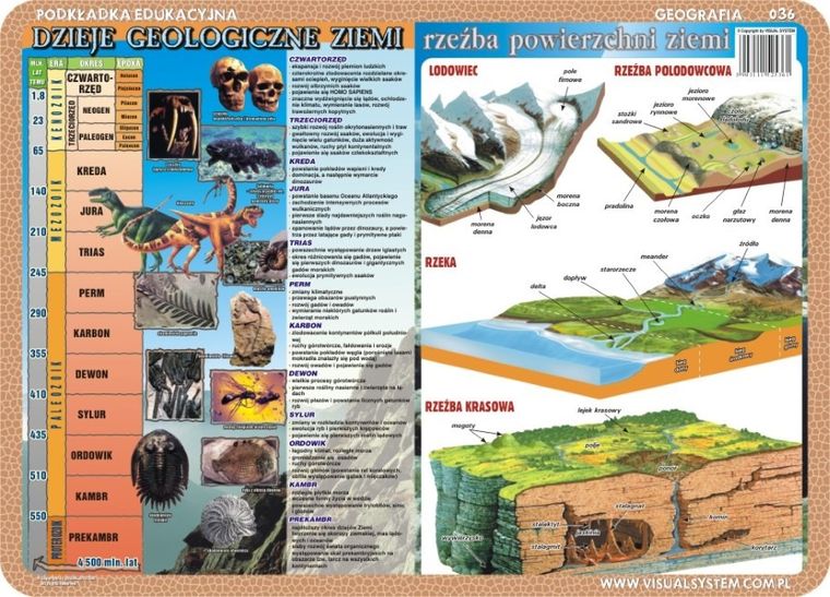 Podkładka na biurko, mata, dwustronna, Wulkan, minerały, dzieje geologiczne Ziemi, rzeźba powierzchni terenu