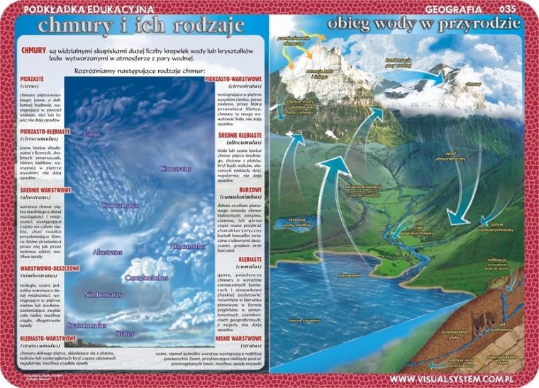 Podkładka na biurko, mata, dwustronna, Zjawiska atmosferyczne, mapa pogody, chmury i ich rodzaje, obieg wody w przyrodzie