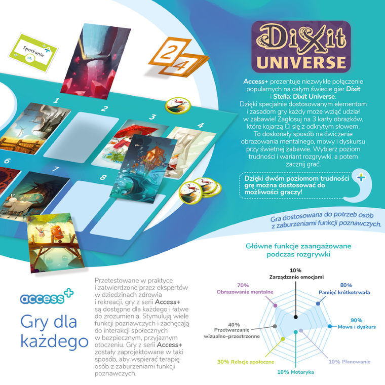 Rebel, Dixit Universe, Access+, gra towarzyska