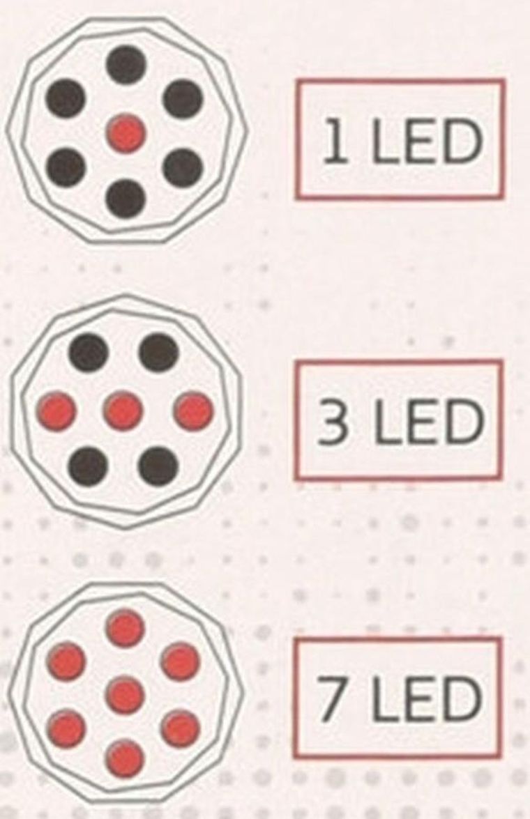 Redcliffs, latarka czołowa, turystyczna, 7 LED