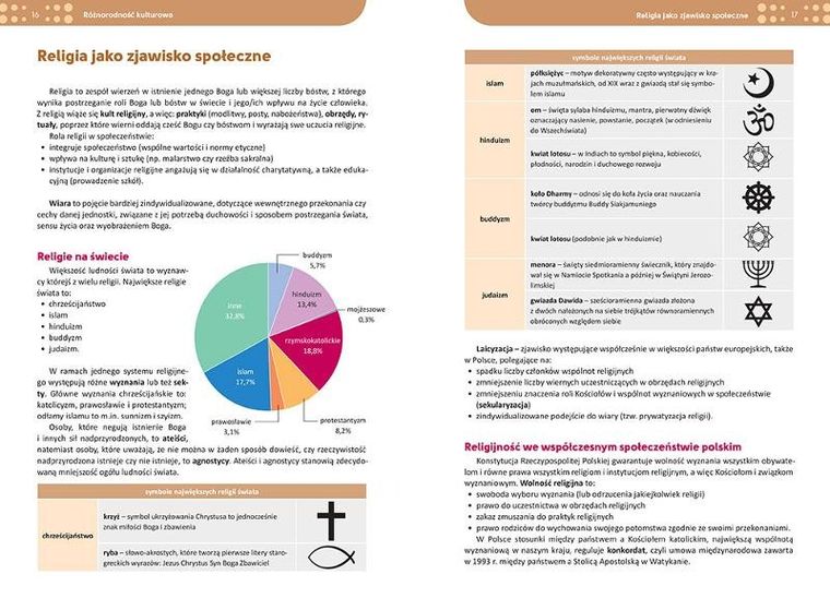 Repetytorium - liceum/technikum. Wiedza o społeczeństwie - 2024-2026
