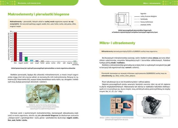 Repetytorium liceum/technikum. Biologia 2023
