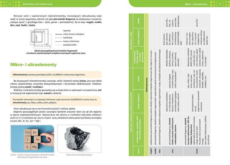 Repetytorium. Liceum/technikum. Biologia 2026