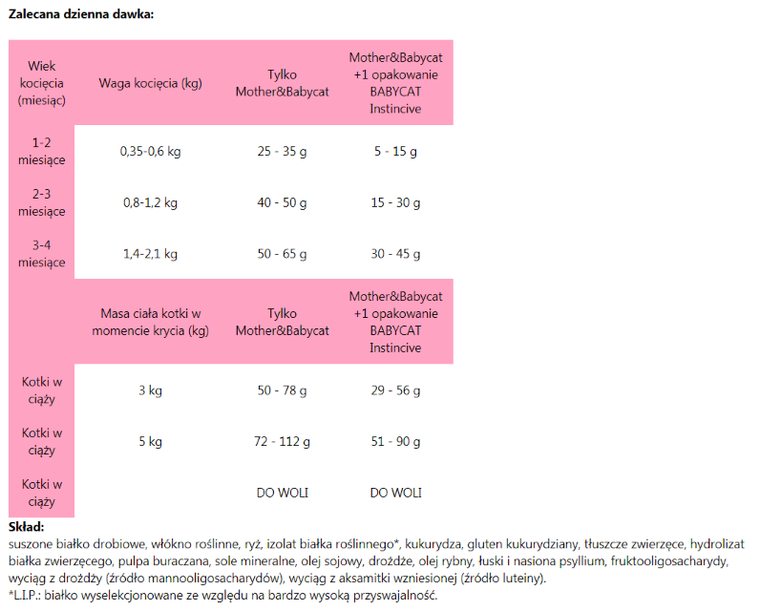 Royal Canin, Mother & Babycat, sucha karma dla kota, 4 kg
