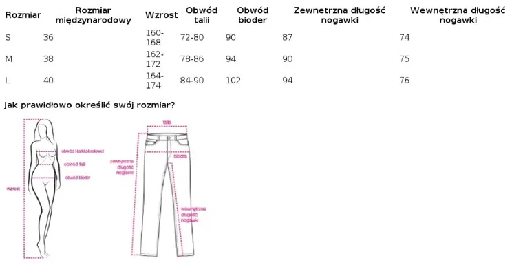 Spodnie dresowe damskie, różowe, Lily Rose