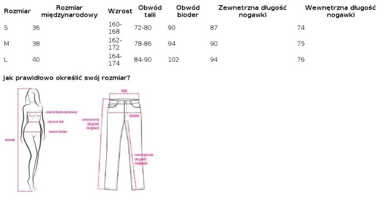 Spodnie dresowe damskie, szare, Lily Rose