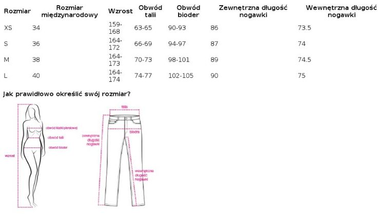 Spodnie jeansowe damskie, niebieskie, Factory Price