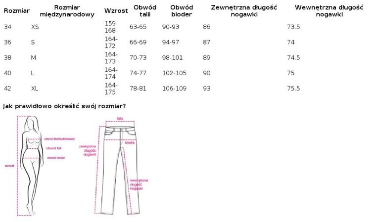 Spodnie jeansowe damskie, niebieskie, Factory Price
