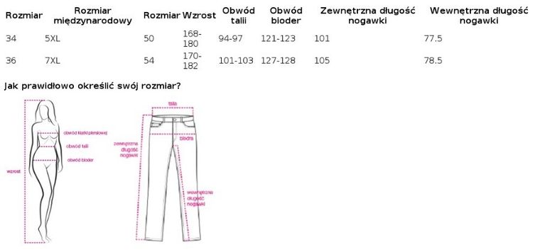 Spodnie jeansowe damskie, niebieskie, Factory Price