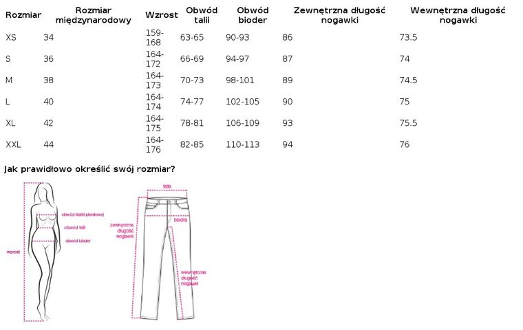 Spodnie jeansowe damskie, wide, niebieskie, Sublevel