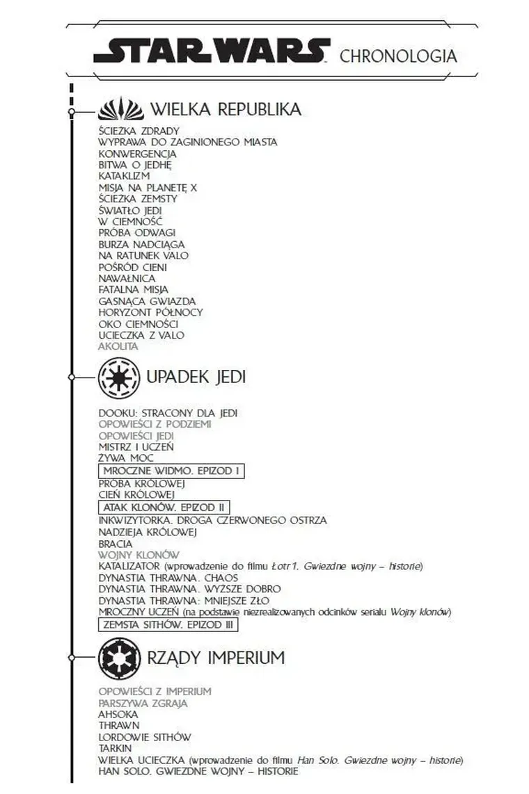 Star Wars. Żywa Moc