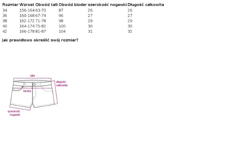 Szorty damskie, niebieskie, Factory Price