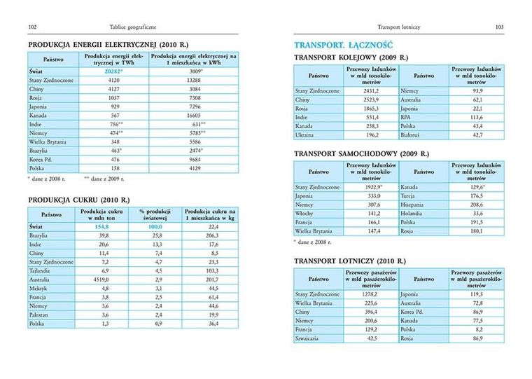 Tablice: geografia + historia
