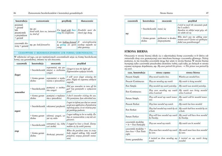 Tablice: język angielski + rozmówki