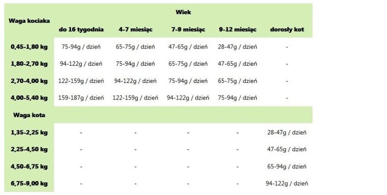 Taste of the Wild, Cat Canyon River, karma dla kotów, 2 kg