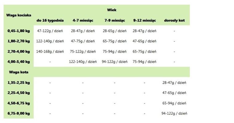 Taste of the Wild, CAT Rocky Mountain, karma dla kota, 2 kg