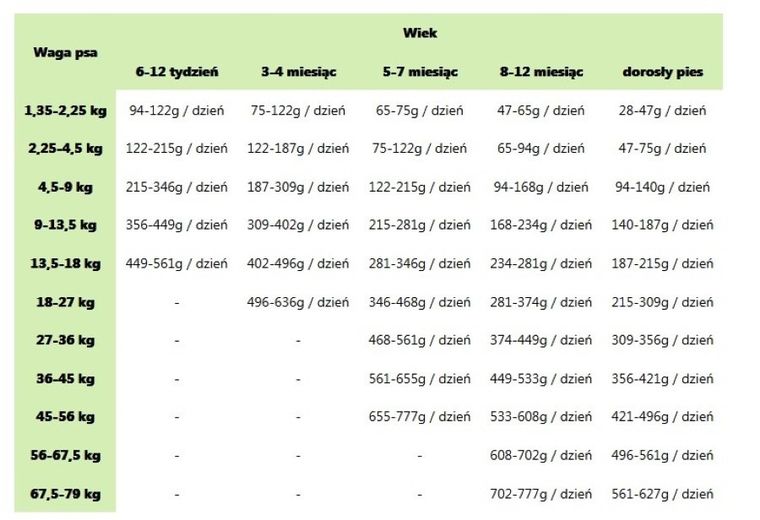 Taste of the Wild, Pacific Stream, karma dla psa, 2 kg