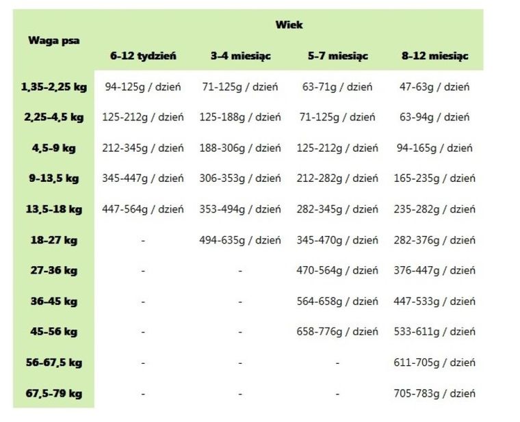 Taste of the Wild, Pacific Stream Puppy, karma dla psa, 2 kg