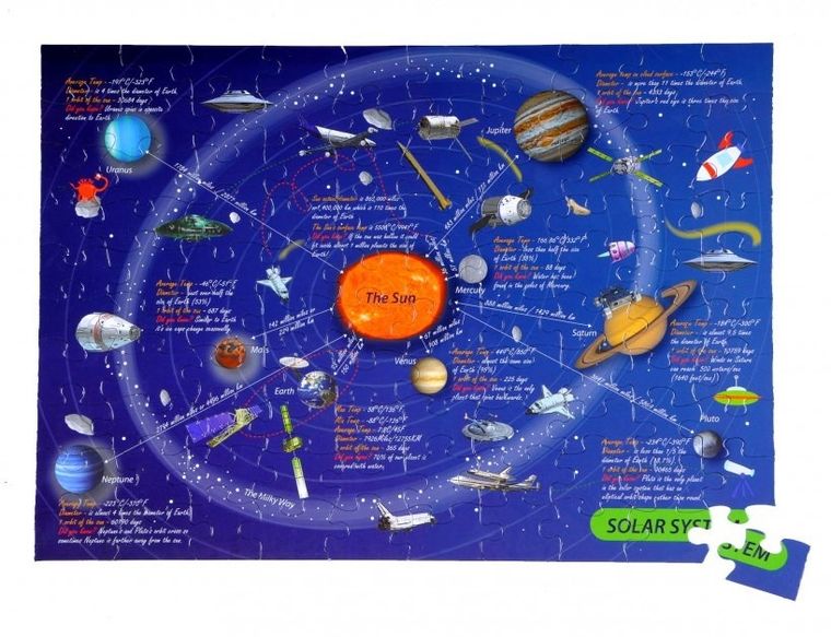 The purple cow, Mapedia Mapa kosmosu, puzzle, 100 elementów
