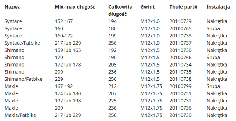 Thule, Thru Axle, adapter do osi Shimano, 209 mm