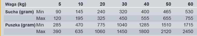 Trovet, ASD Urinary Struvite, karma dla psów z kamicą nerkową, 3kg