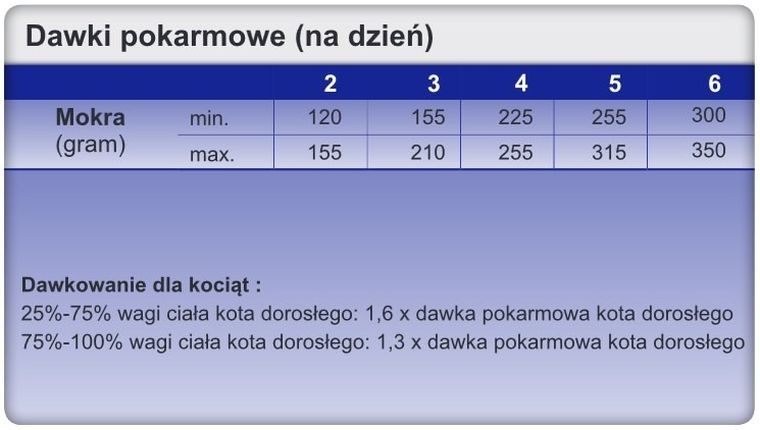 Trovet, Hypoallergenic, puszka, karma dla kotów, dziczyzna, 200g