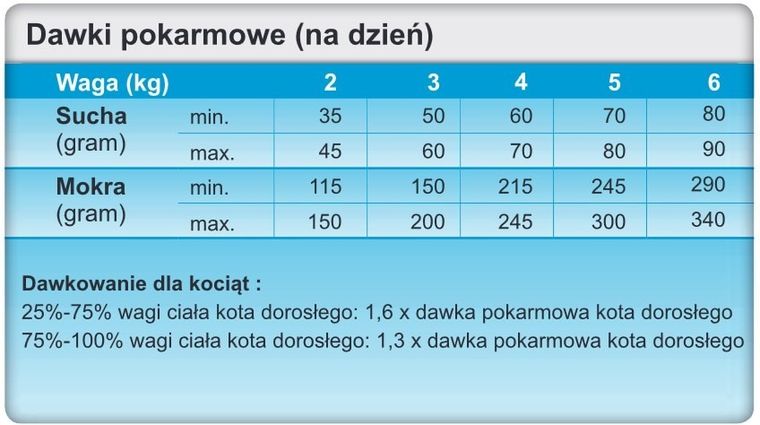 Trovet, Hypoallergenic, puszka, karma dla kotów, jagnięcina, 200g