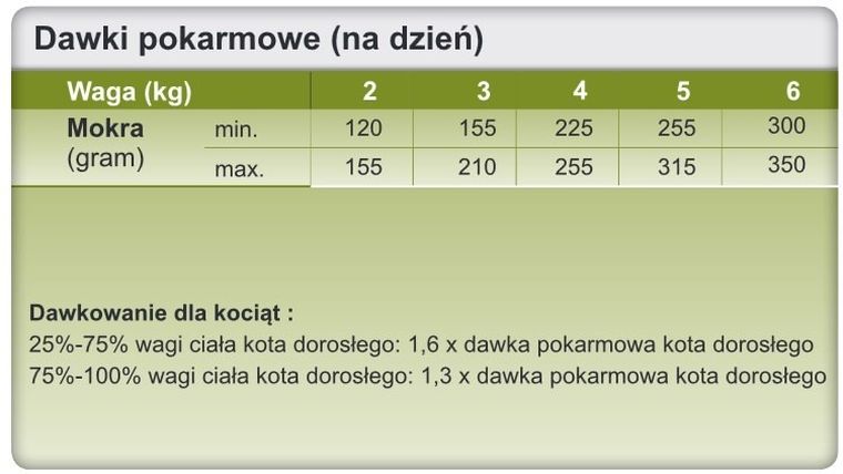 Trovet, Hypoallergenic, puszka, karma dla kotów, konina, 200g