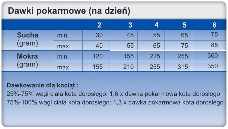 Trovet, Hypoallergenic, puszka, karma dla kotów, królik, 200g