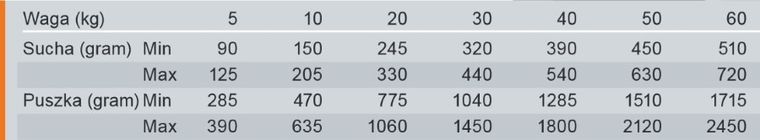 Trovet, MXF Adult Dog, karma dla psów dorosłych, 12,5 kg
