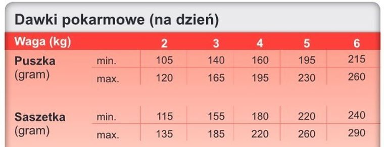 Trovet, Renal oxalate, saszetka, karma dla kotów z niewydolnością nerek, kurczak, 85g