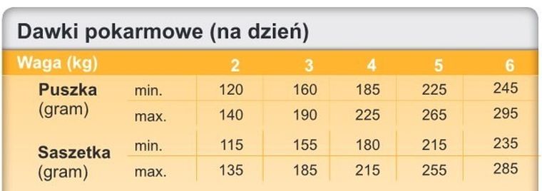 Trovet, Urinary strauvite, saszetka, karma dla kotów z kamicą nerkową, kurczak, 85g