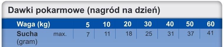Trovet, URT Unique Protein, przysmak dla dorosłych psów, 125 g