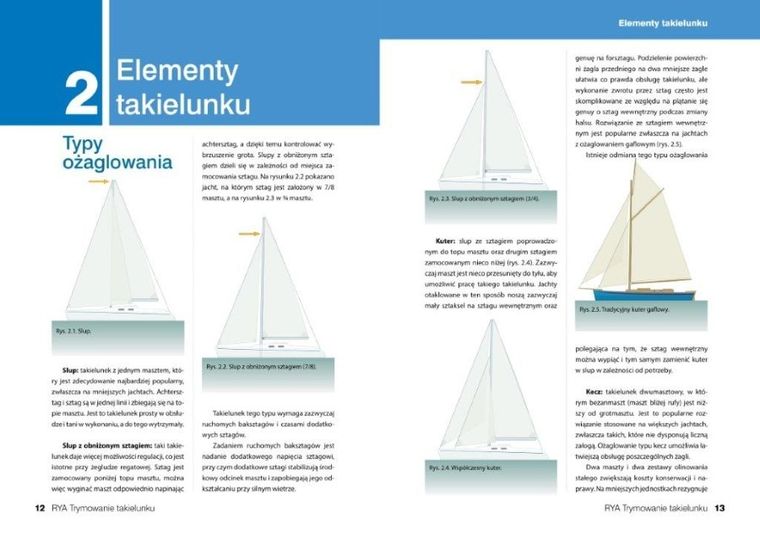 Trymowanie takielunku. Podręcznik