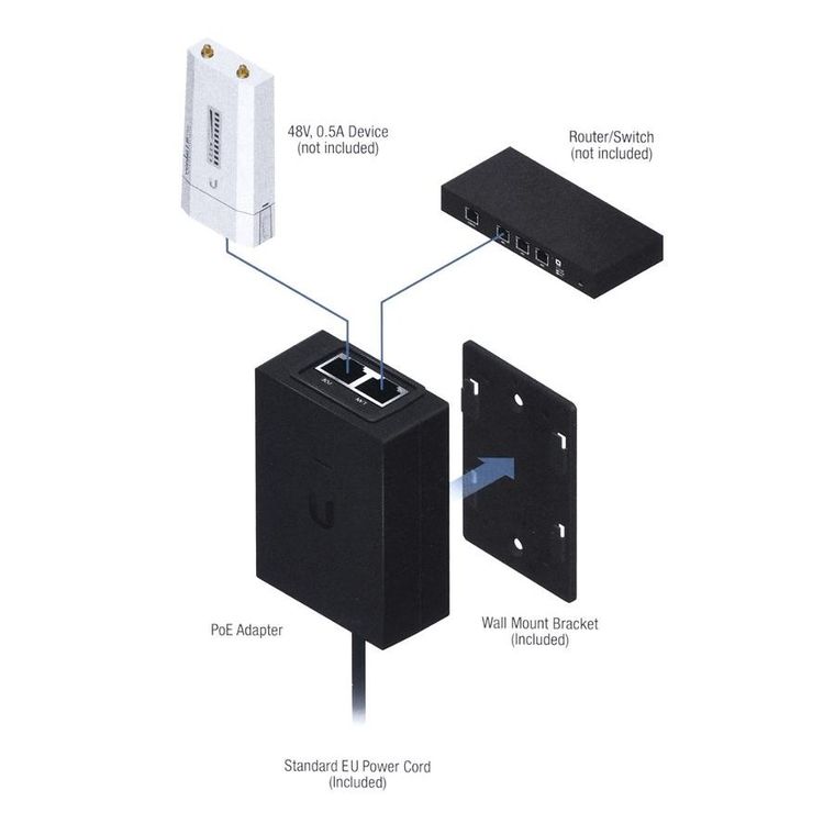 Ubiquiti, zasilacz PoE, 48V, 0,5A, 24W